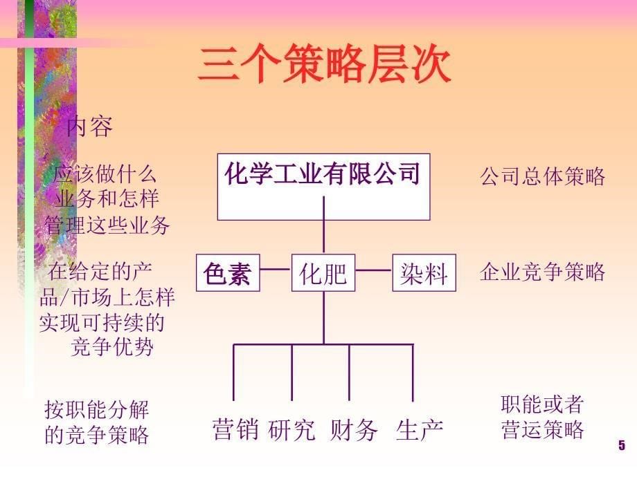 生产作业策略PPT页_第5页