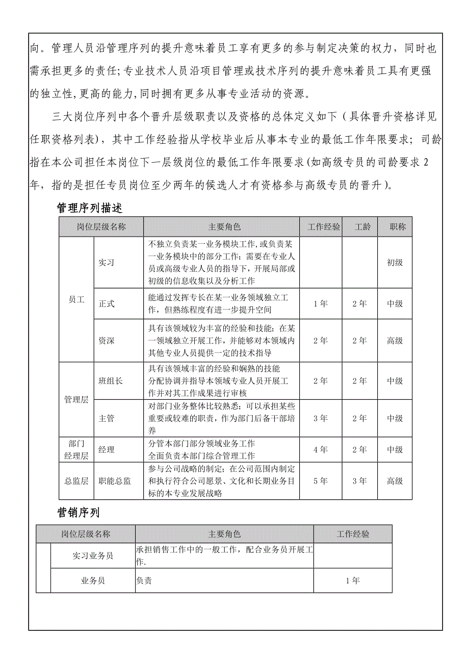 员工职业通道与晋升管理办法_第2页