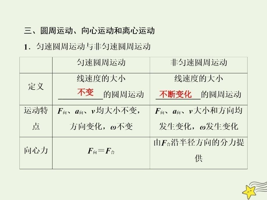 版高考物理一轮总复习第四章第3课时圆周运动基次时课件新人教版_第5页