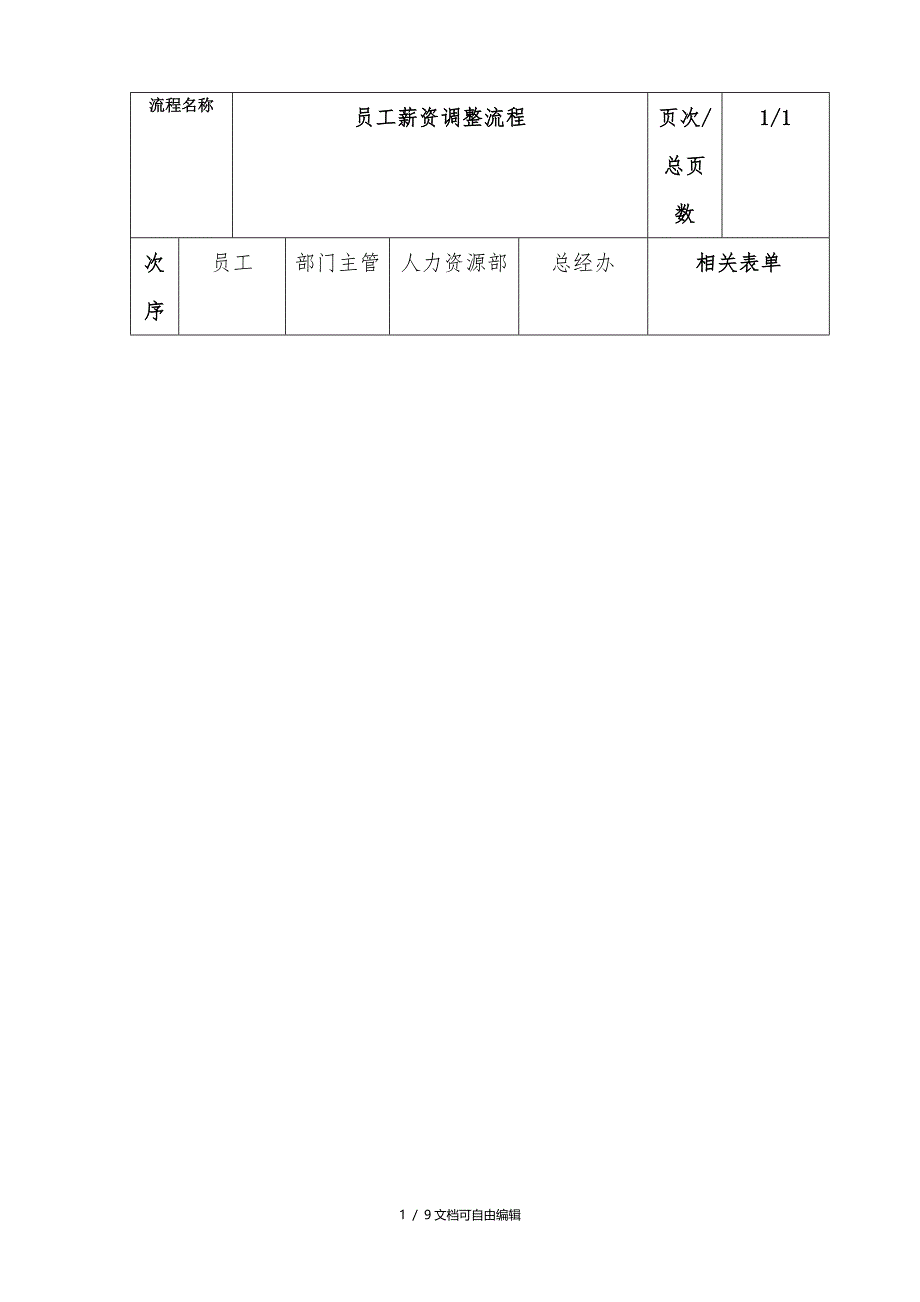 公司薪资调整流程_第1页