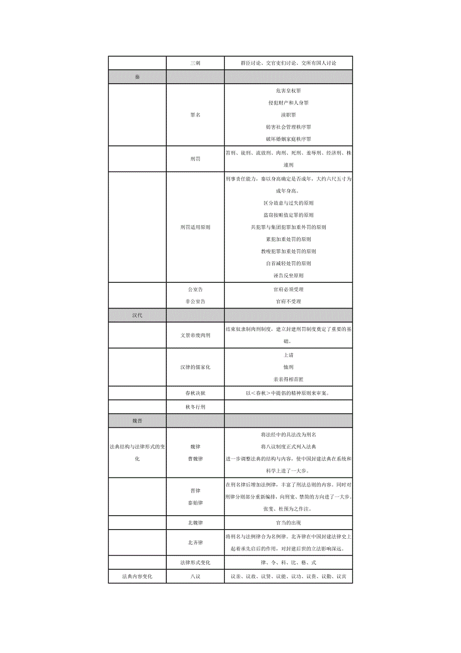 法制史记忆图_4_15.doc_第2页