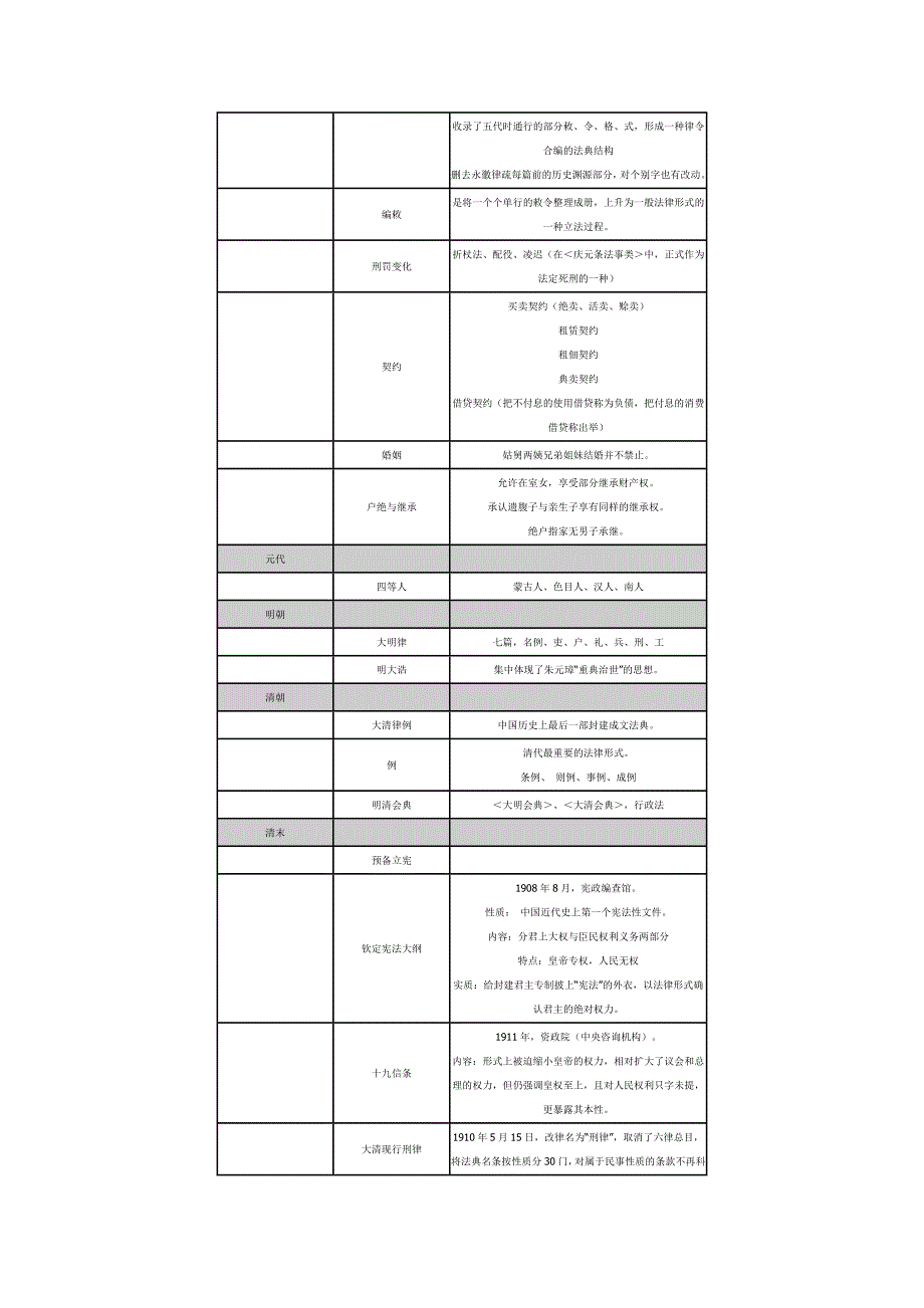 法制史记忆图_4_15.doc_第4页
