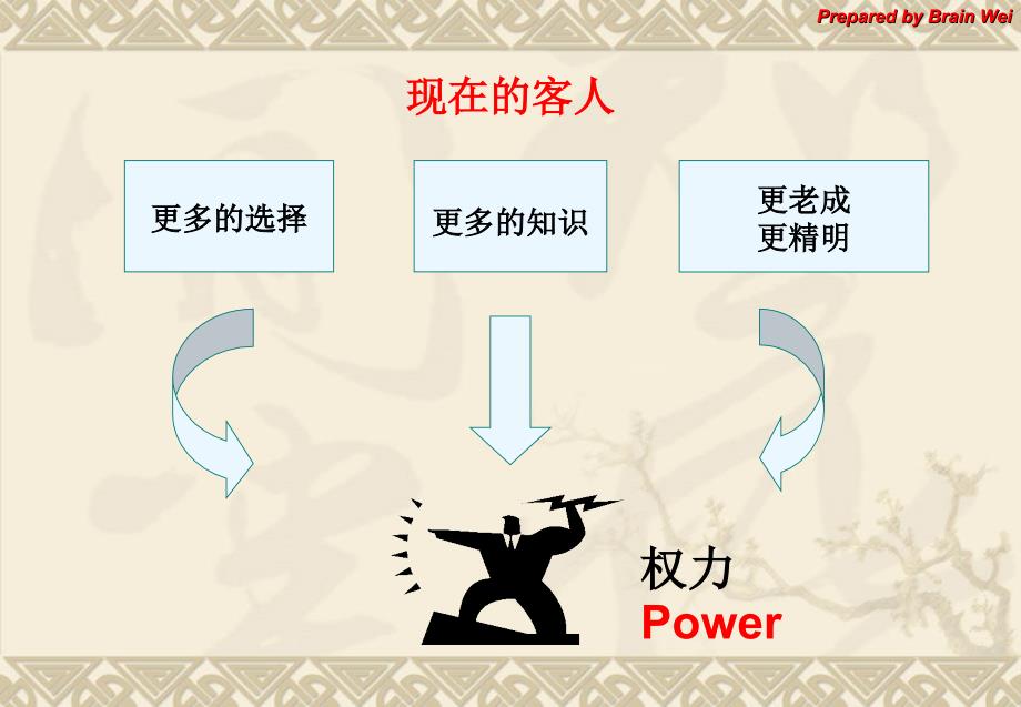 酒店销售人员销售技巧培训(PPT112页)_第3页