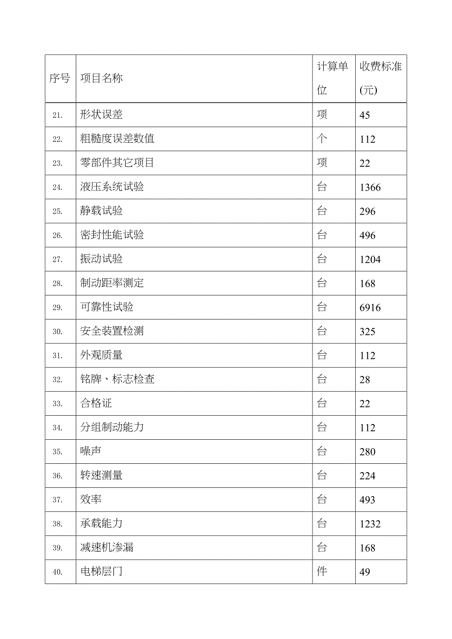 电梯类定期检验项目收费标准表五 电 梯_第5页