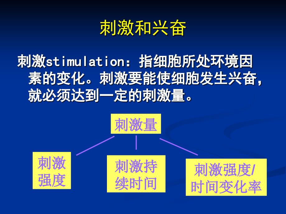 刺激强度刺激频率与骨骼肌收缩的关系_第4页