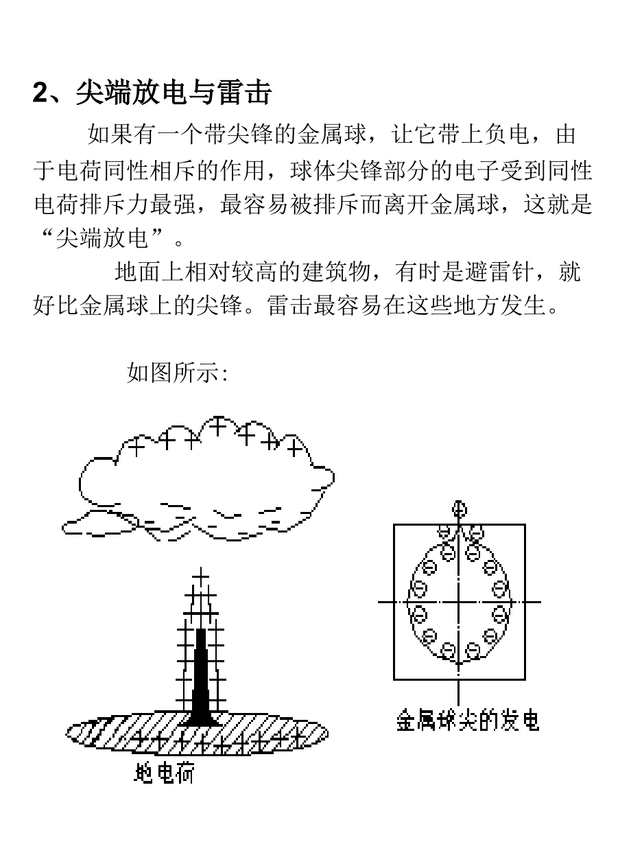 雷电雷电危害及防护技术简介_第2页