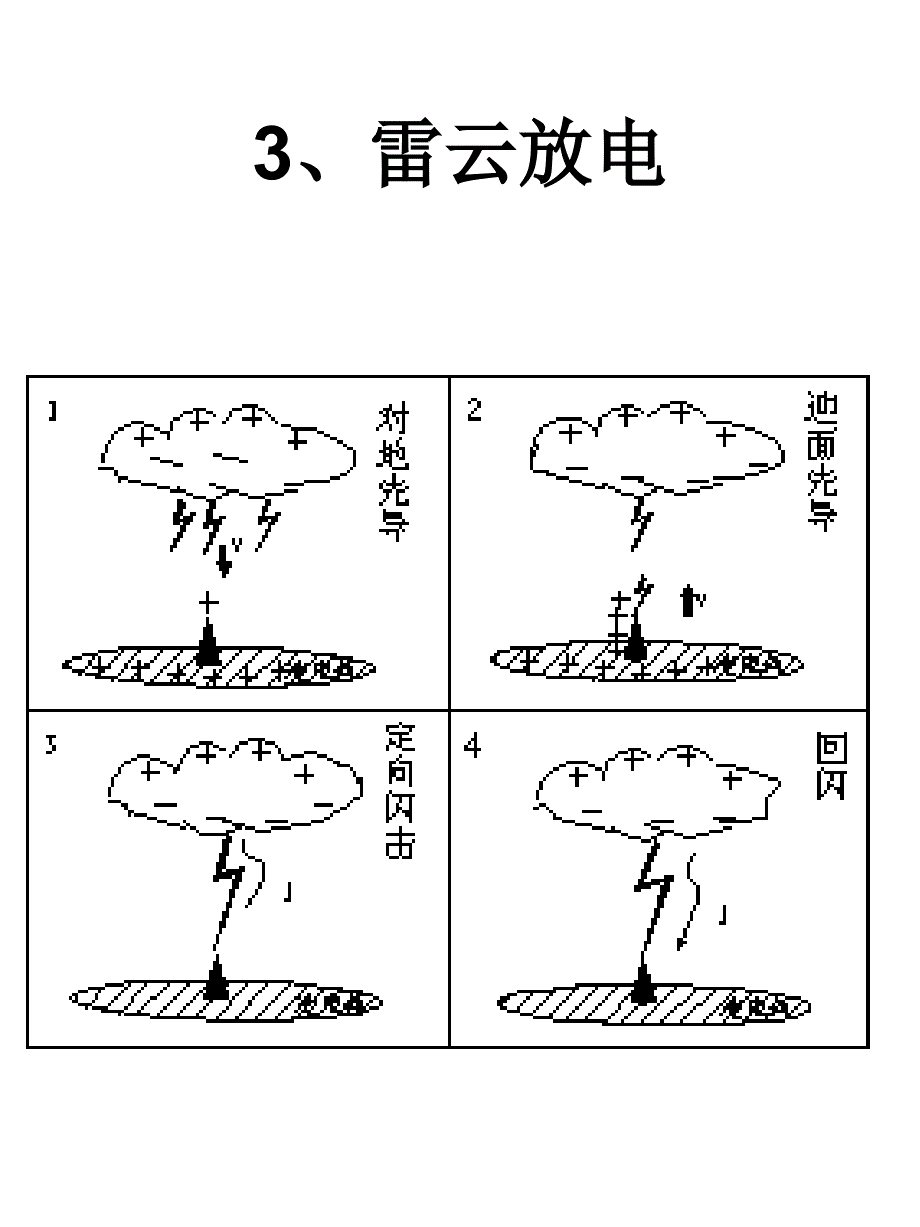 雷电雷电危害及防护技术简介_第4页