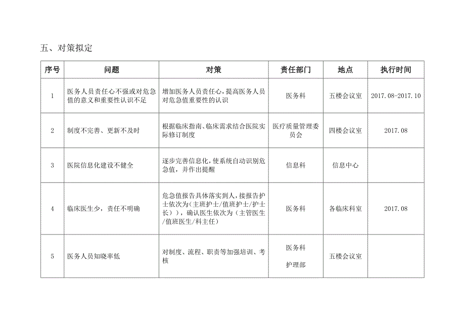 危急值管理PDCA_第4页