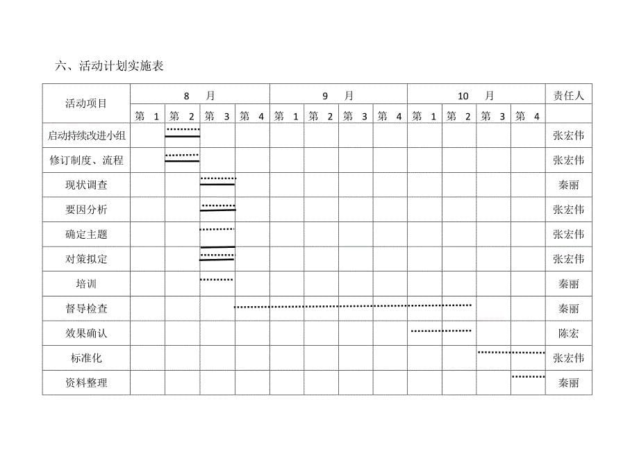 危急值管理PDCA_第5页