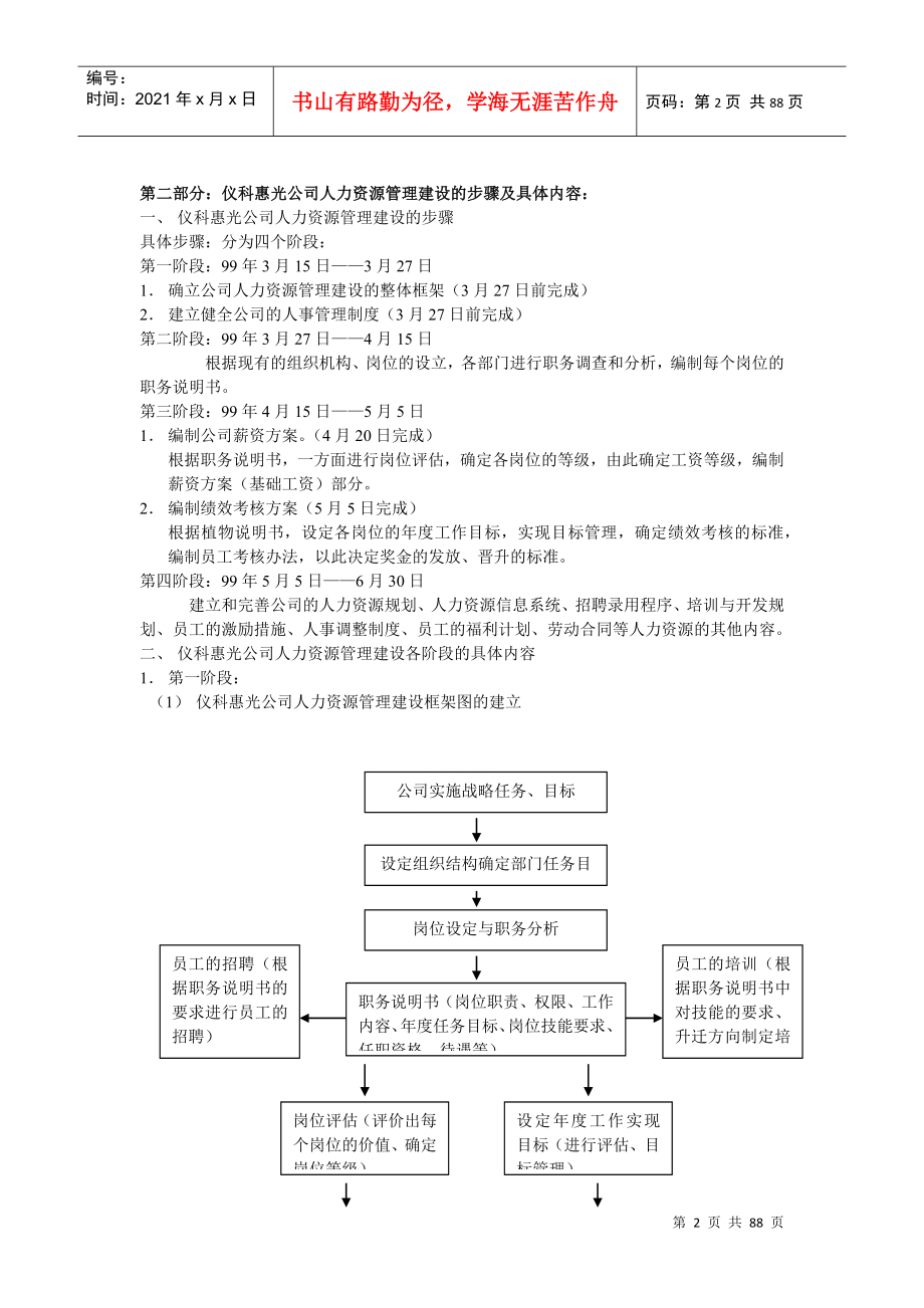 一套完整的人力资源管理制度_第2页