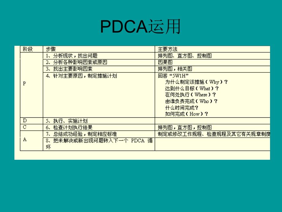 某公司QC知识培训资料.ppt_第4页