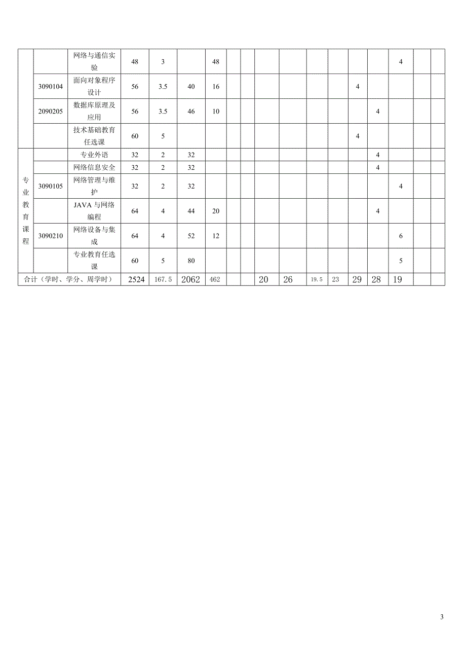 网络工程专业教学计划.doc_第3页