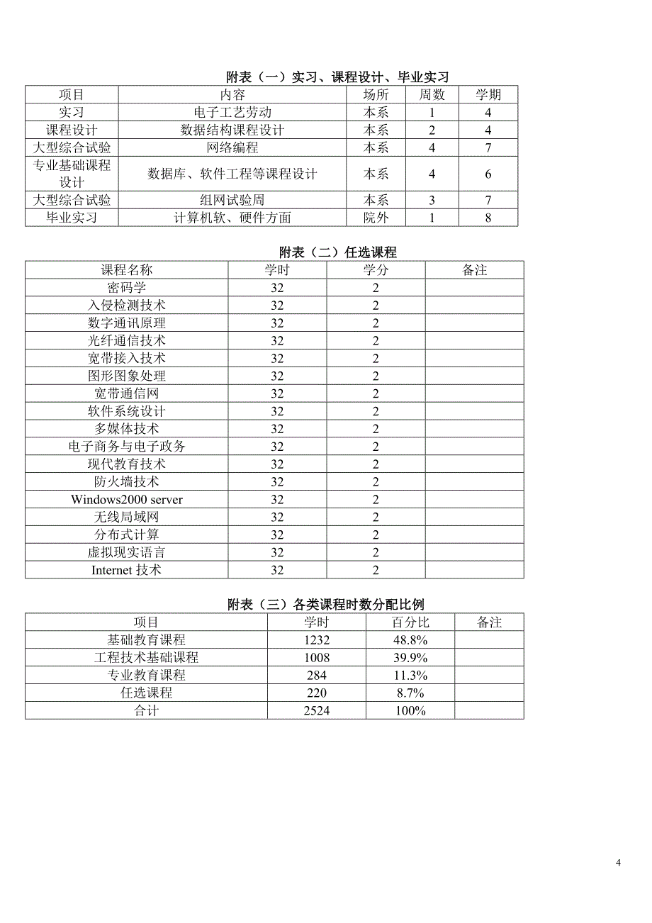 网络工程专业教学计划.doc_第4页