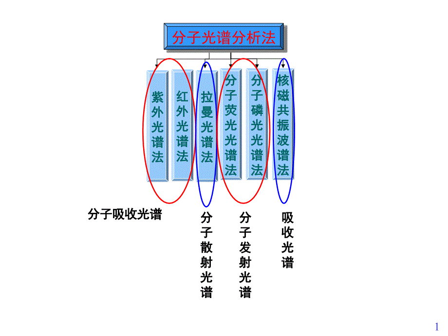 现代分析测试技术拉曼光谱_第1页