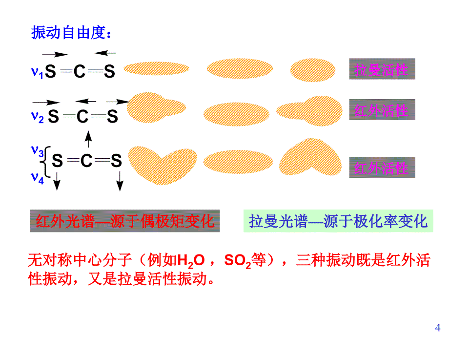 现代分析测试技术拉曼光谱_第4页