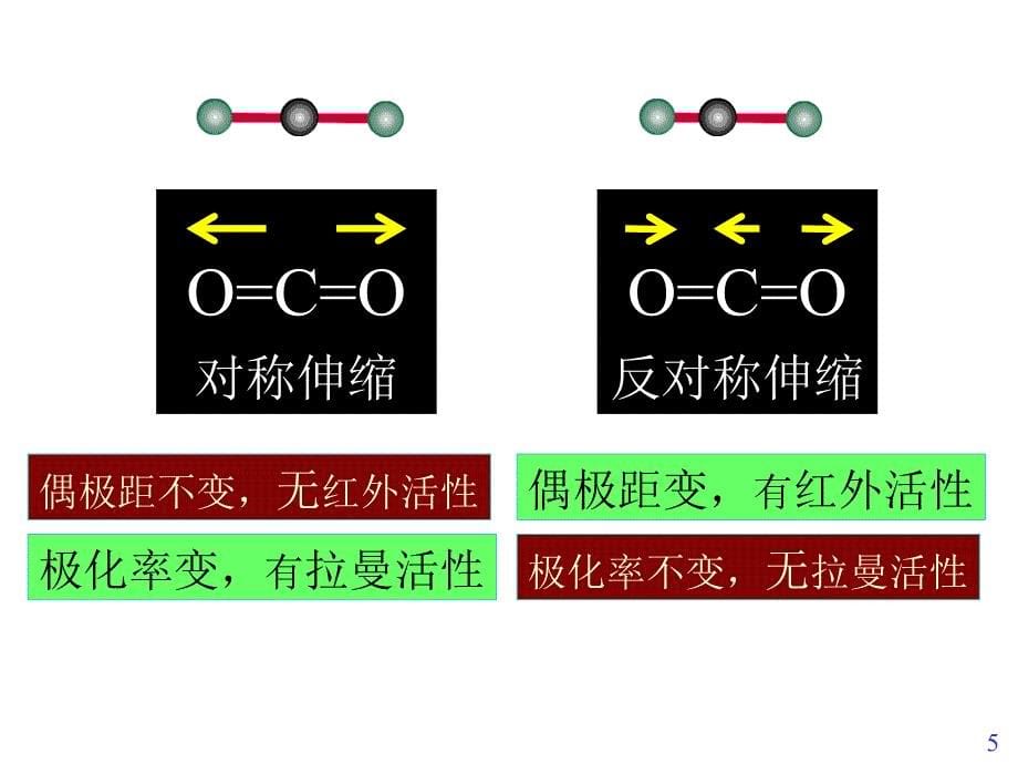 现代分析测试技术拉曼光谱_第5页