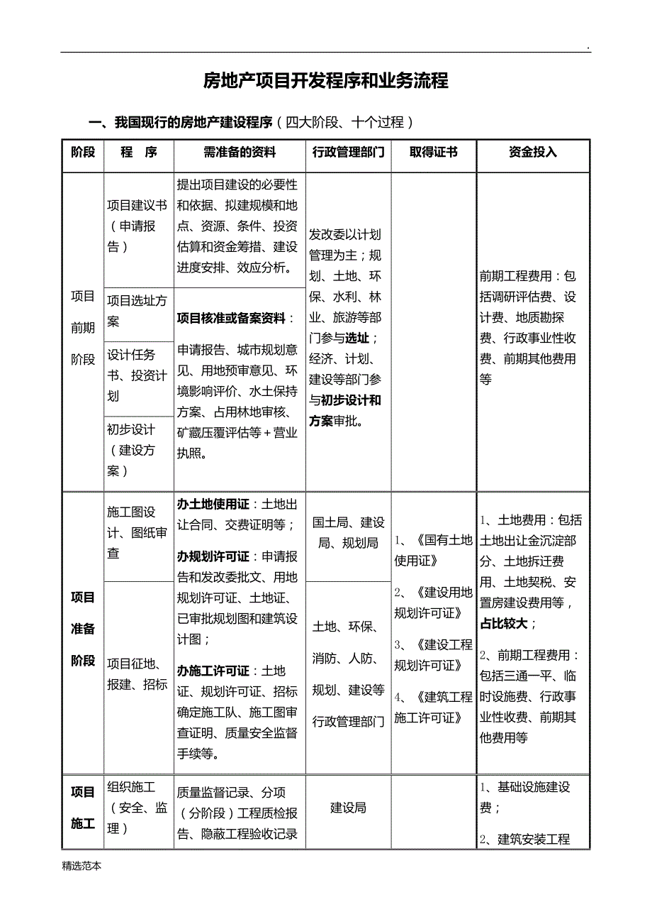 房地产项目开发流程和业务流程_第1页