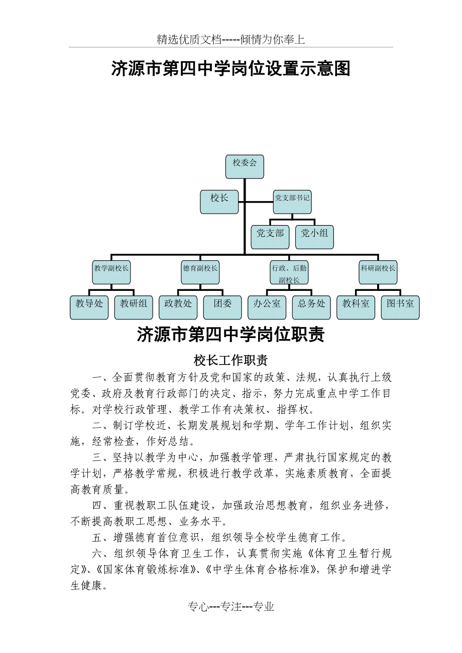 济源第四中学岗位设置示意图_第1页