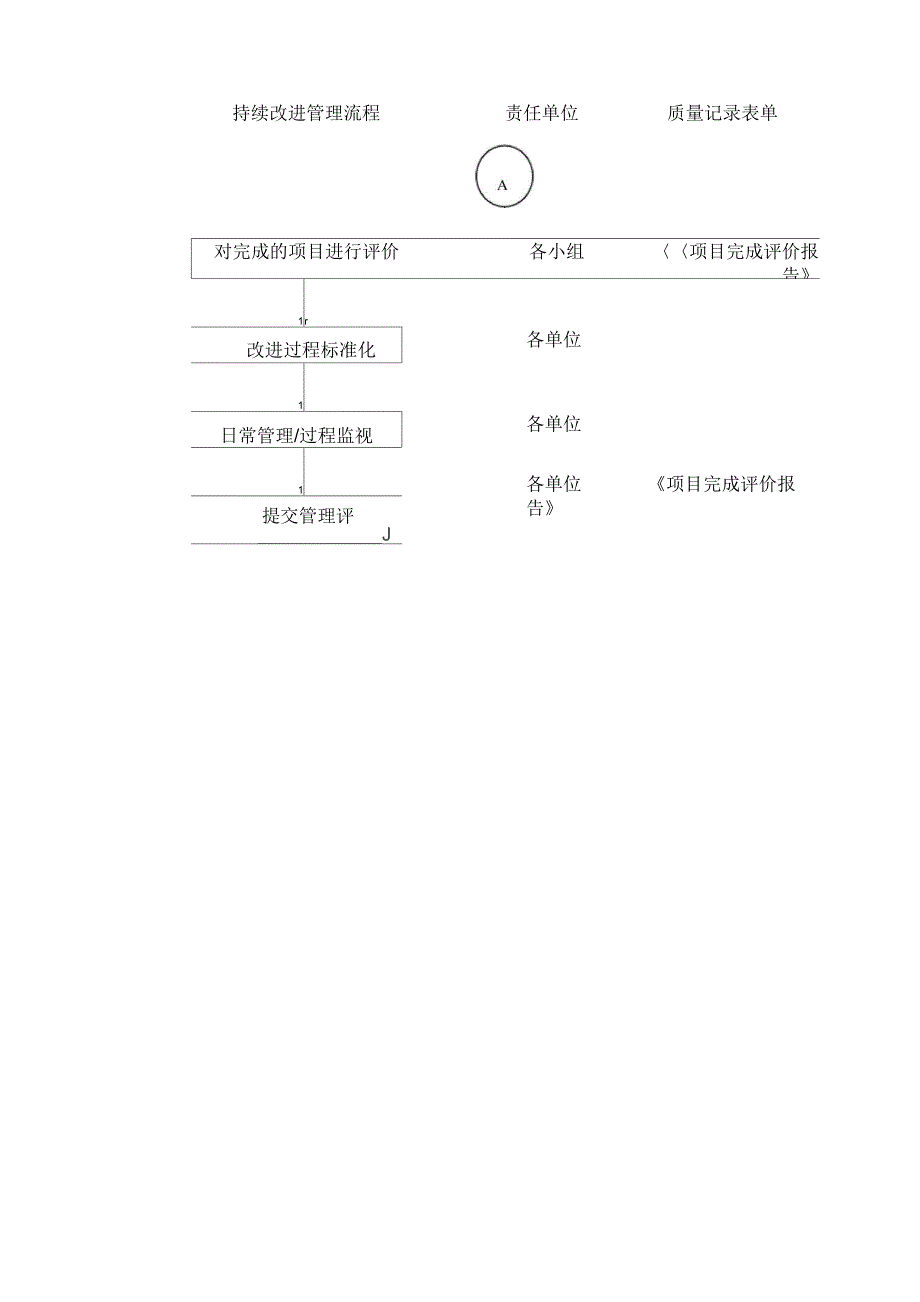 持续改进管理工作流程_第2页