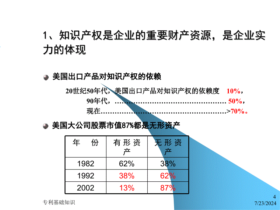 东大专利事务所ppt_第4页