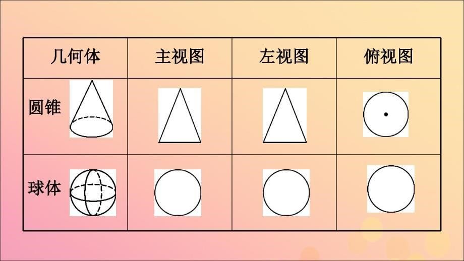 2018中考数学复习 第28课时 视图与投影课件_第5页