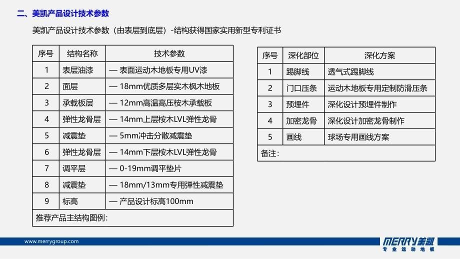 美凯产品介绍书教学提纲_第5页