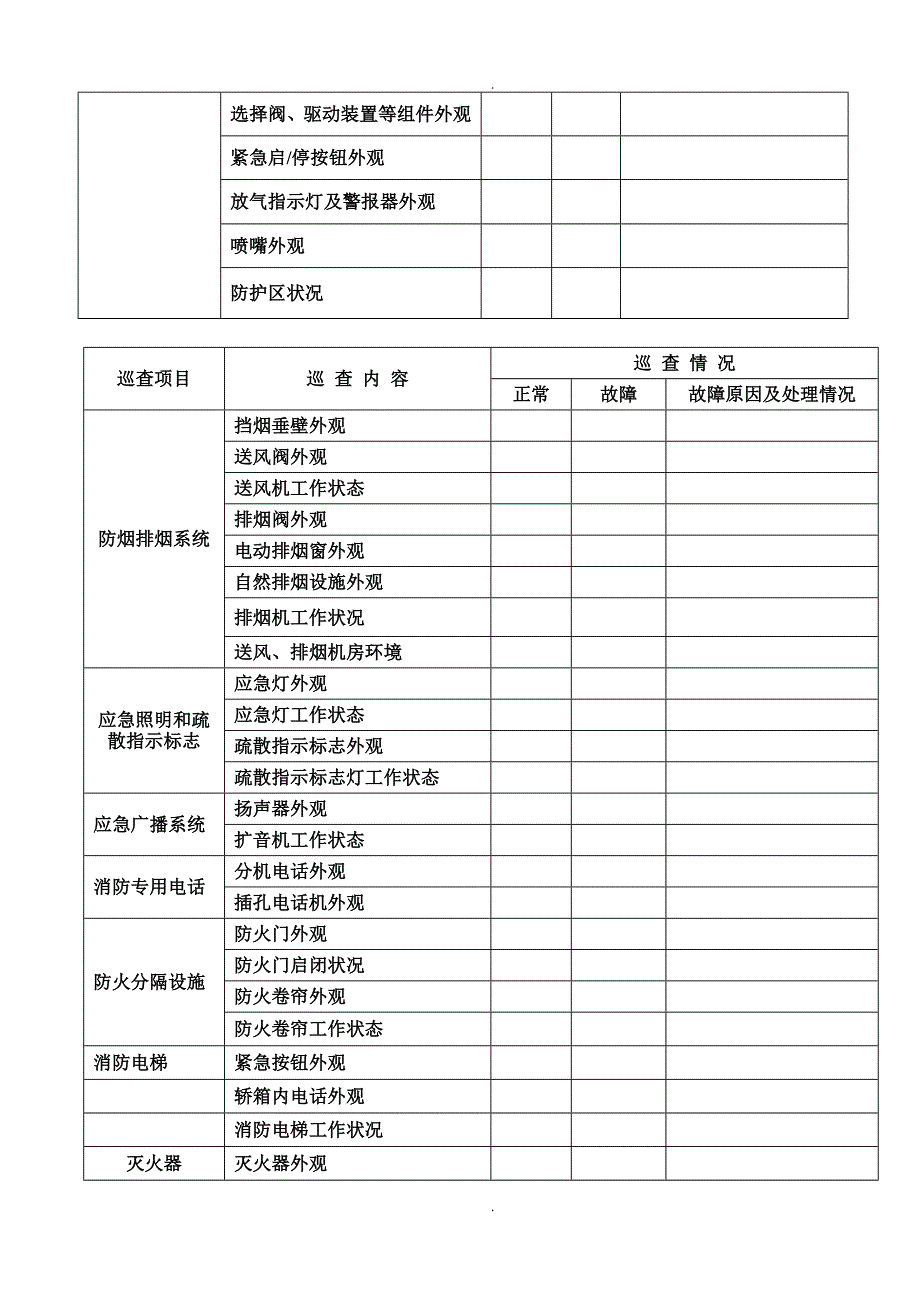 消防控制室记录文本_第4页