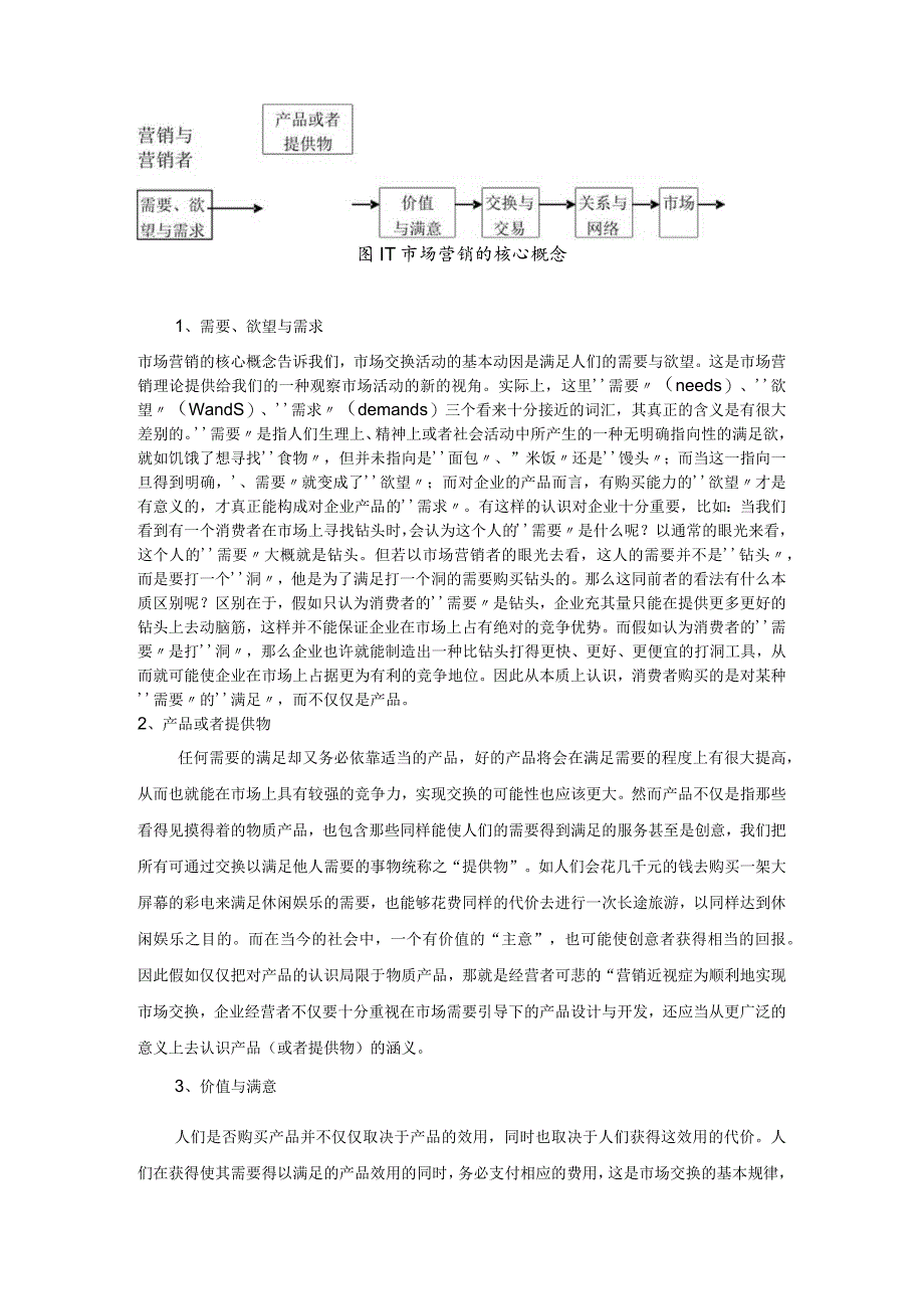 市场营销哲学的基本理论_第2页