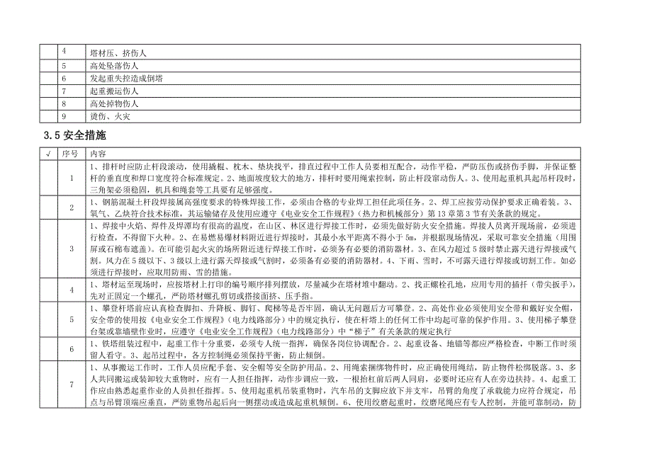 杆塔工程作业指导书.doc_第4页