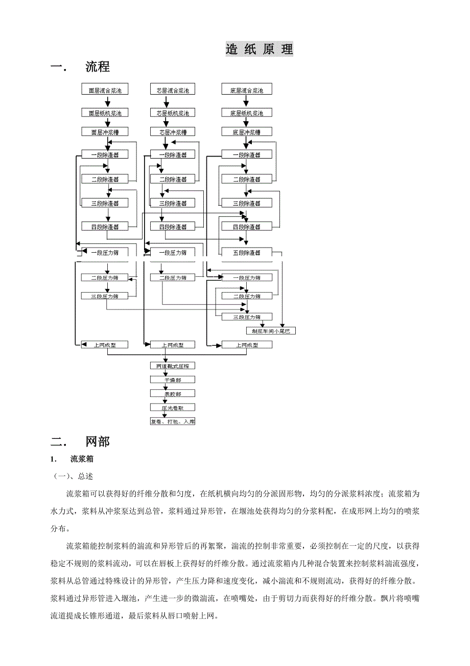 纸机原理培训版_第1页