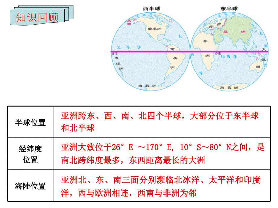 新人教版七年级地理下册六章我们生活的大洲亚洲第二节自然环境课件33_第2页