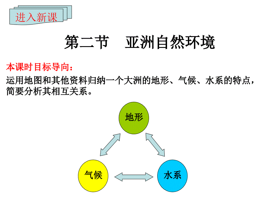 新人教版七年级地理下册六章我们生活的大洲亚洲第二节自然环境课件33_第3页