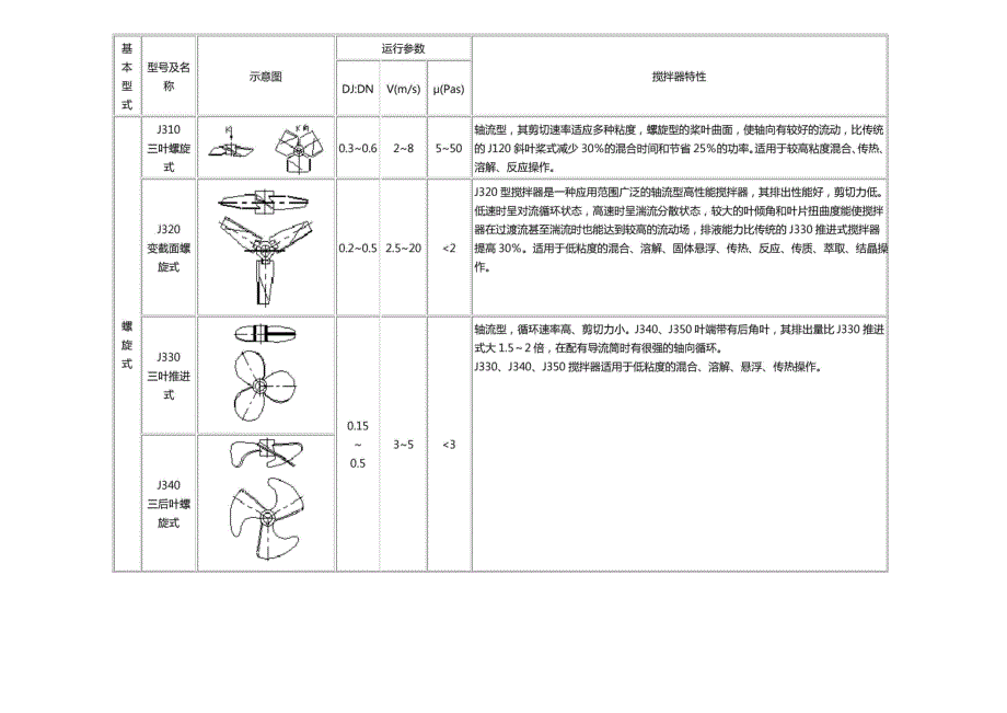 二叶浆式搅拌器_第3页