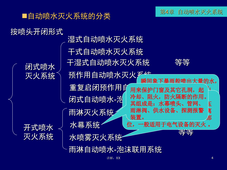 建筑消防设备工程第4章自动喷水灭火系统_第4页