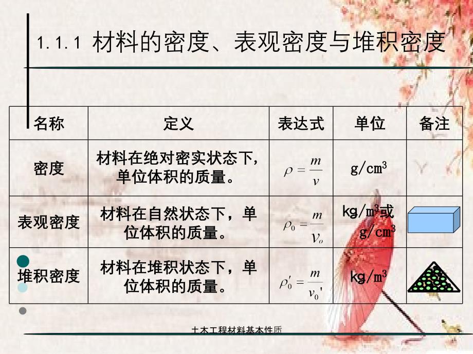 土木工程材料基本性质_第4页