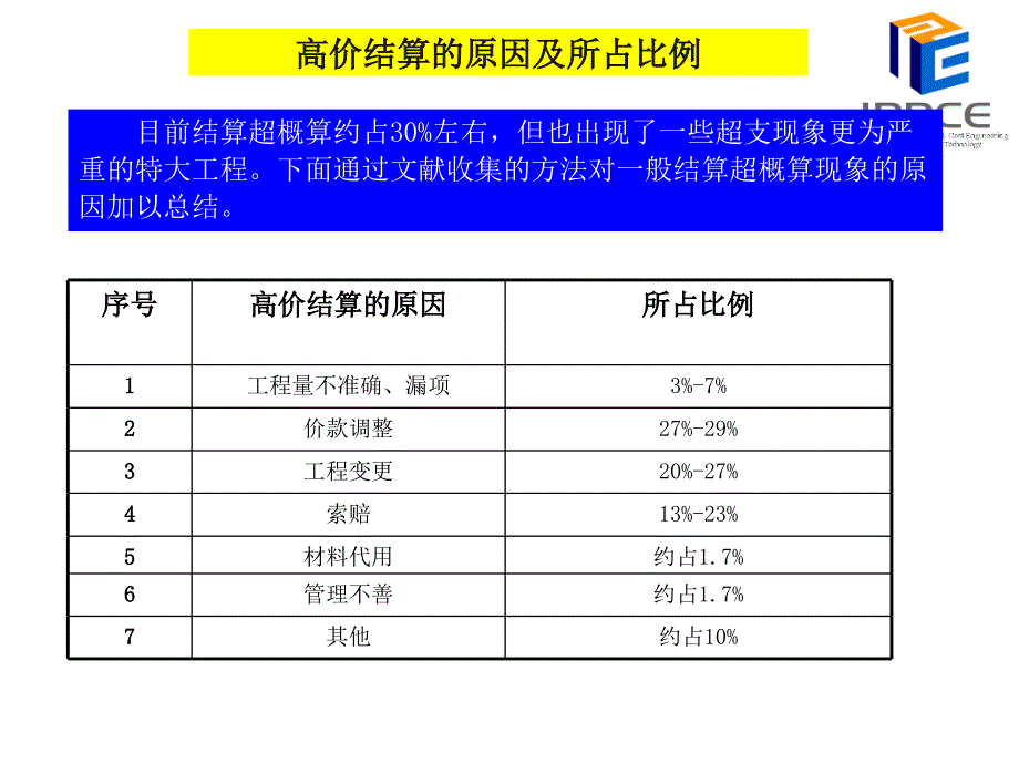 基于08清单计价规范的价款结算管理_第4页