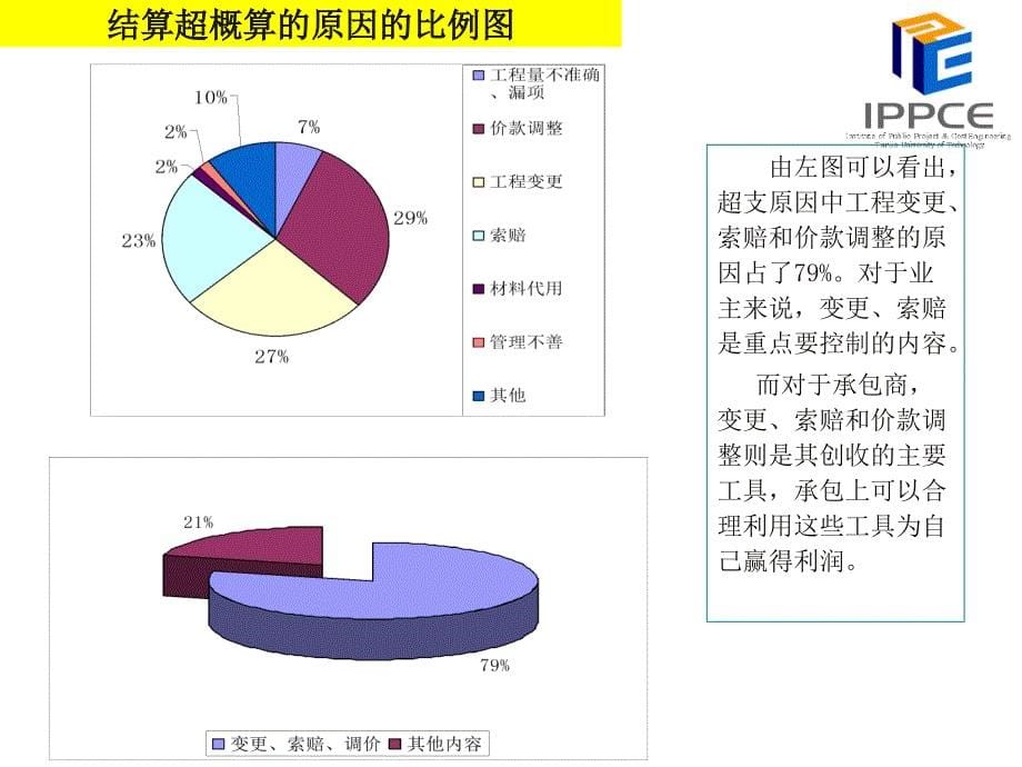 基于08清单计价规范的价款结算管理_第5页