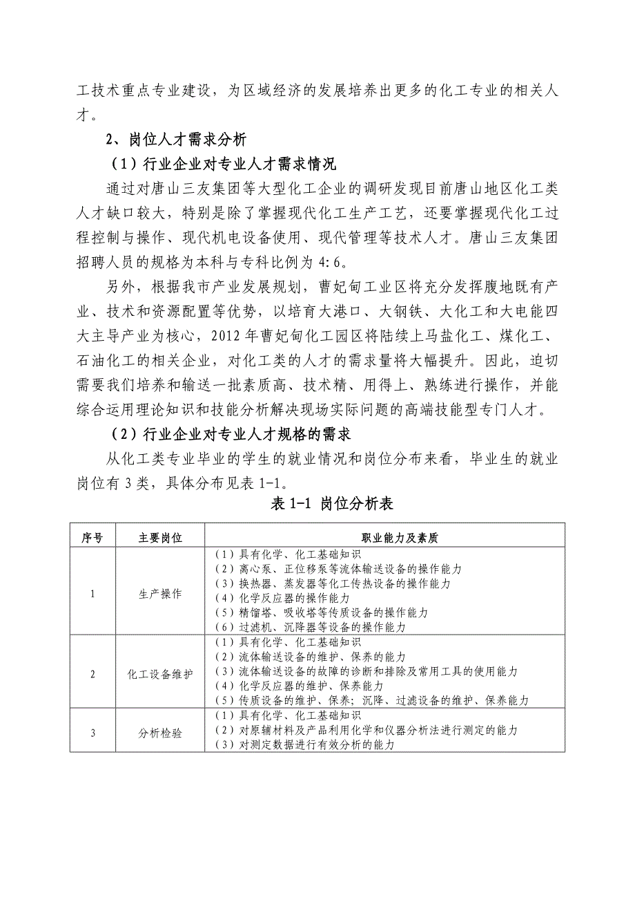 应用化工技术专业建设方案 项目负责人 劳旺梅（管理工程系主任） 聂_第2页