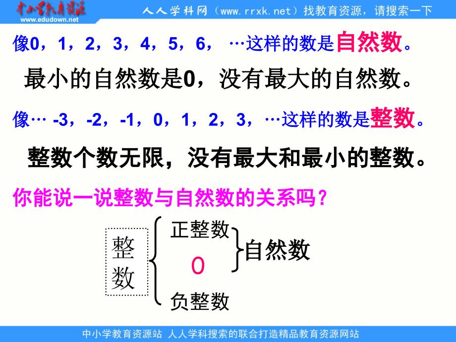 北师大版学五上数的世界ppt课件2_第3页