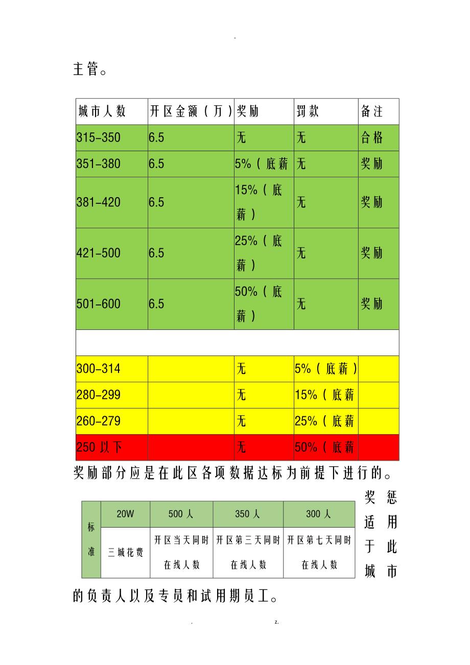 市场部绩效奖惩制度表_第3页