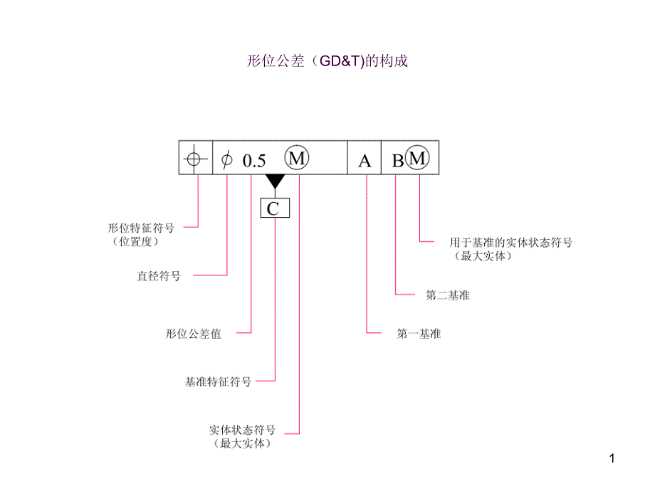 复合公差ppt课件_第1页