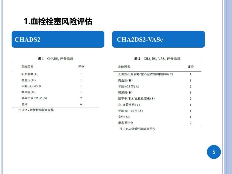 房颤患者抗凝治疗_第5页