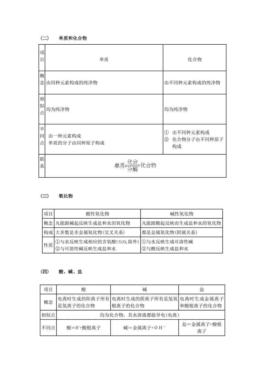 九年级化学-专题复习教案_第2页