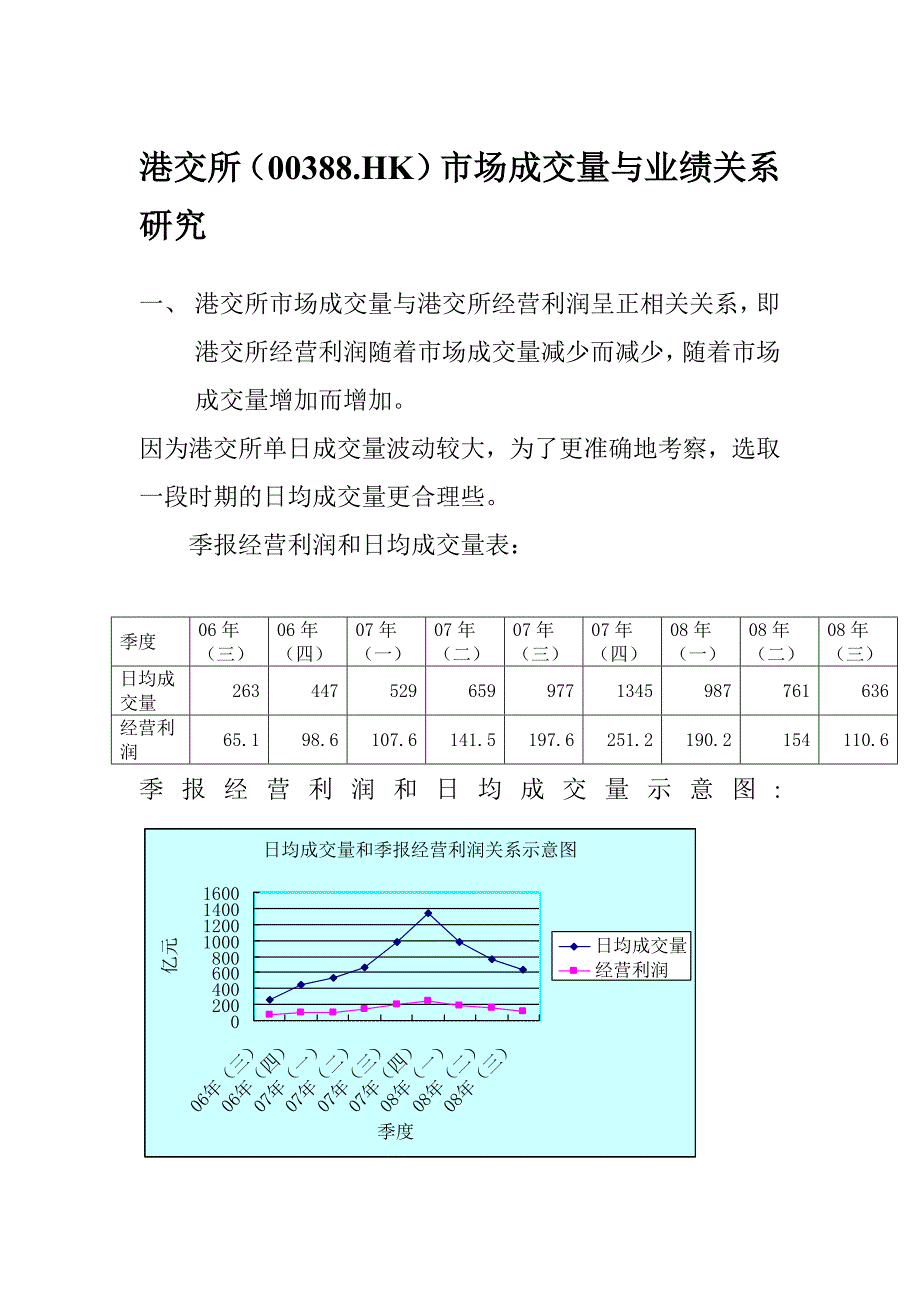 港交所成交量与业绩关系研究.doc_第1页