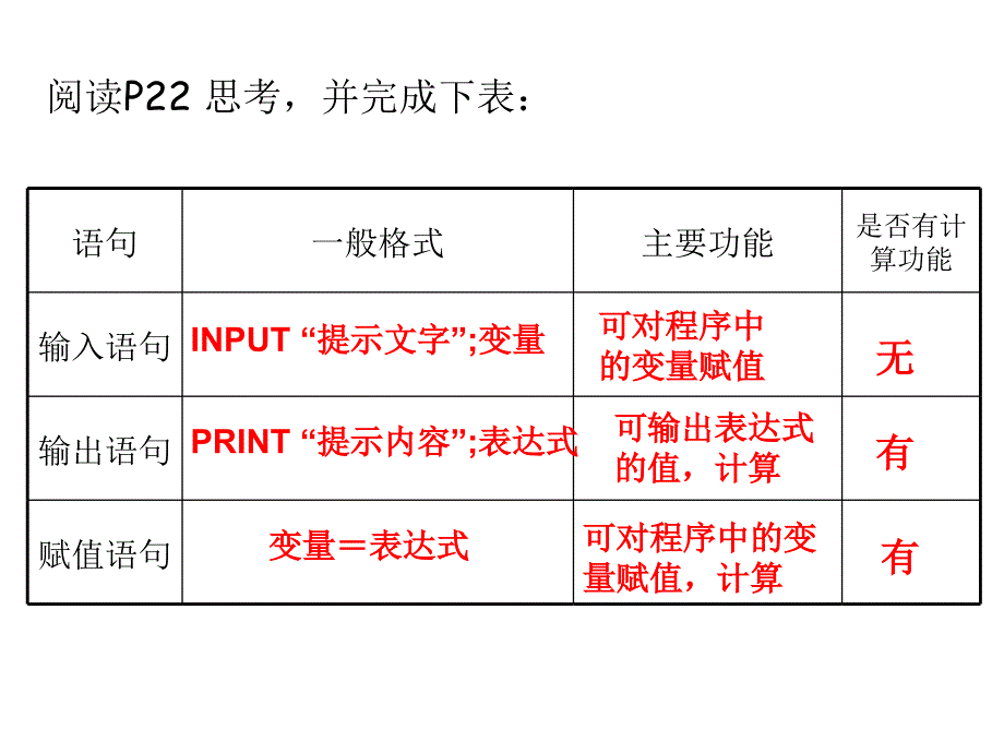 算法初步——算法基本语句1_第4页