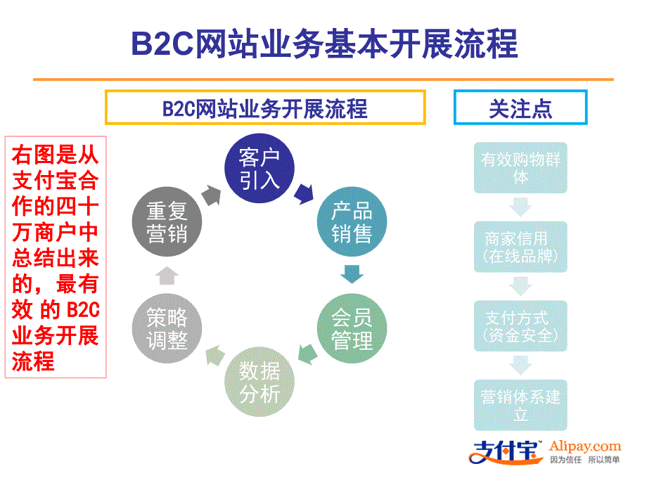 支付宝服务方案翠甜新_第3页