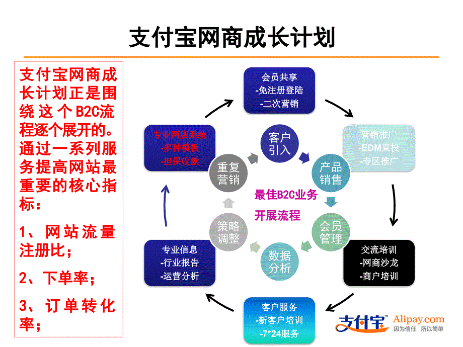 支付宝服务方案翠甜新_第4页