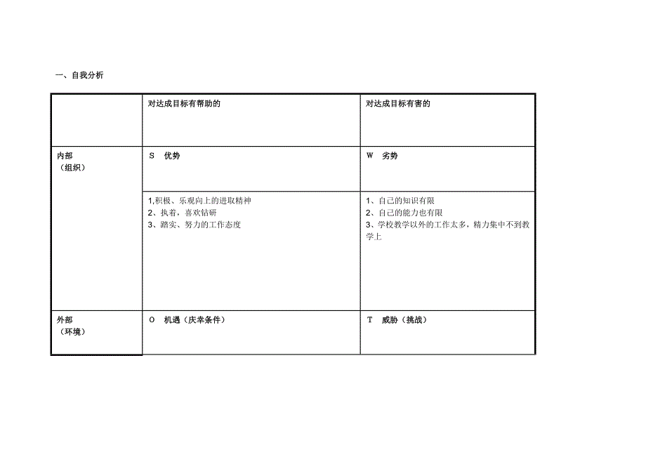 方莉任务表单：个人SWOT分析表.doc_第1页