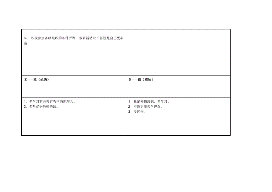 方莉任务表单：个人SWOT分析表.doc_第3页