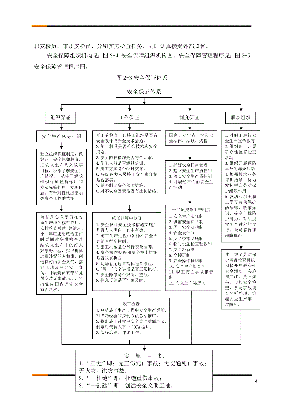 地铁深基坑土方开挖专项安全施工方案.doc_第4页